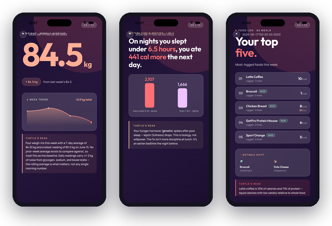 Your weekly check-in: weight trend, sleep insights and your top five