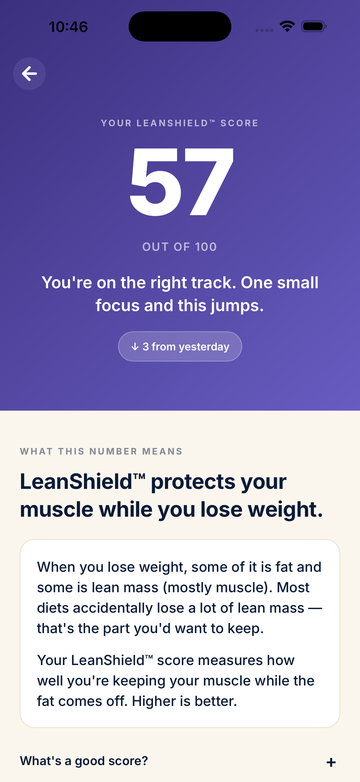 Your LeanShield score